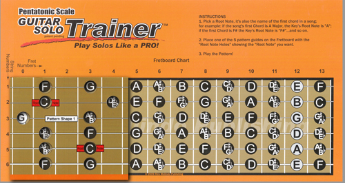 Pentatonic Scale Box Patterns and Fretboard