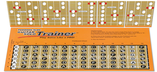 Pentatonic Scale Box Patterns and Fretboard